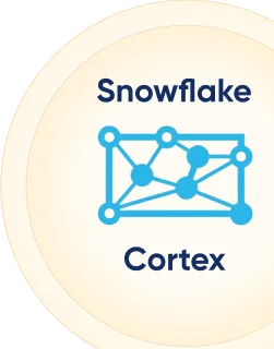 CloudChillies Snowflake Cortex AI for advanced data intelligence solutions
